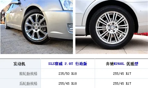 凯迪拉克SLS赛威PK奔驰E260L哪个外观好看