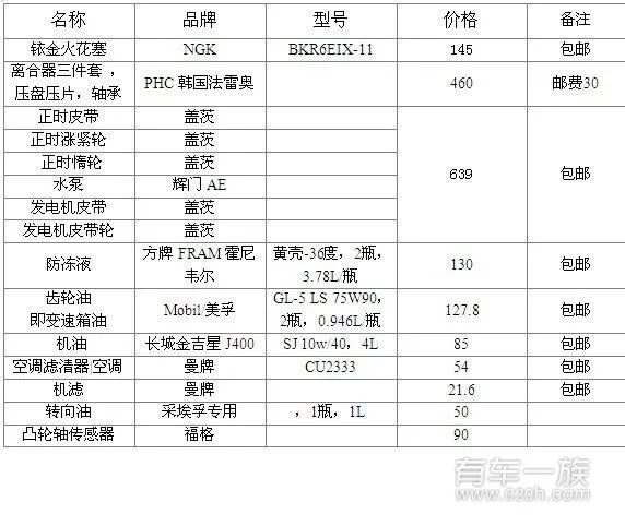6万公里雪佛兰乐骋保养