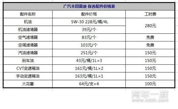 雷凌保养费用多少？雷凌售后保养成本分析及价格清单