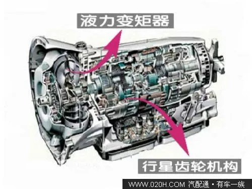 从原理上学习详解5类最常见变速器(图)