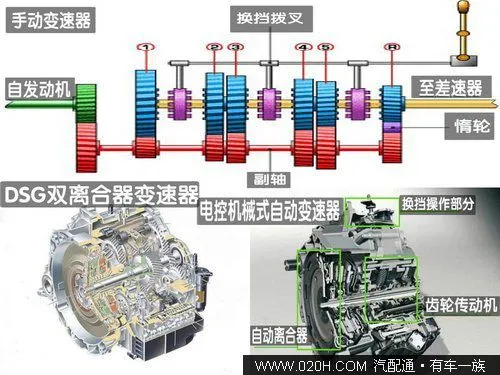从原理上学习详解5类最常见变速器(图)