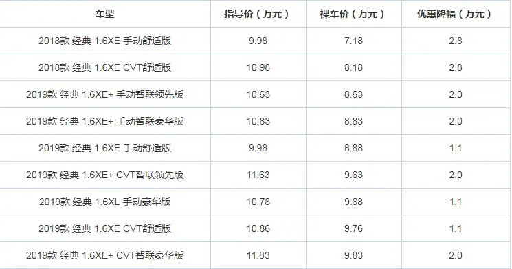 轩逸优惠力度怎么样？轩逸优惠多少钱？