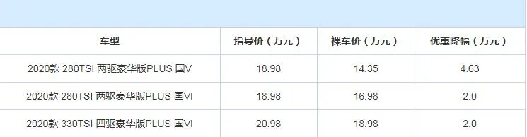 2020款途岳优惠多少？新款途岳现金优惠介绍