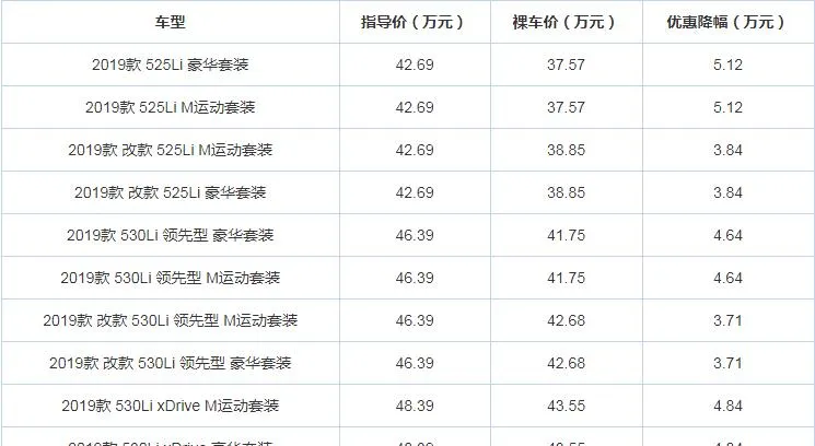 2019款宝马5系优惠多少？19款宝马5系现金优惠多少？