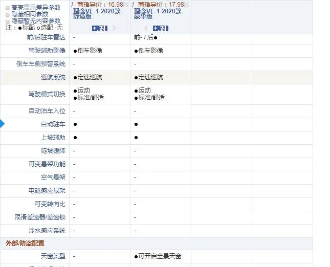 理念VE-1舒适版和豪华版配置的区别在哪？