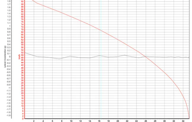 2019款凯美瑞双擎刹车测试 19款凯美瑞双擎刹车距离