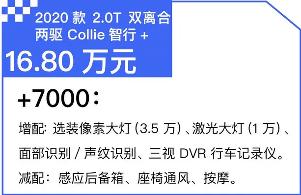 2020款VV6智行+怎么样？值得购买吗？