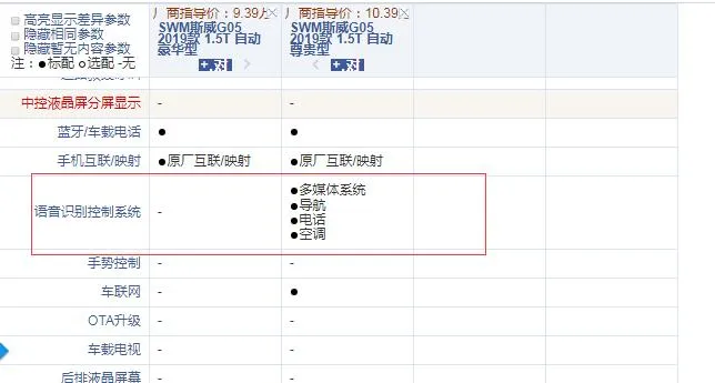 斯威G05自动豪华型和尊贵型配置的区别在哪？