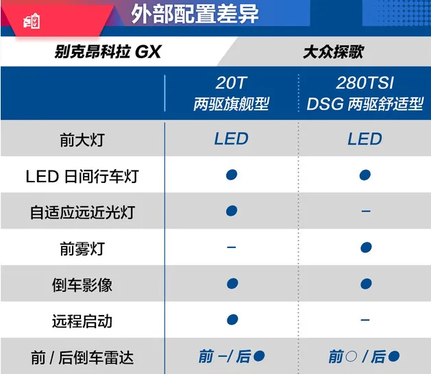 昂科拉GX配置对比探歌 哪个配置更为丰富？