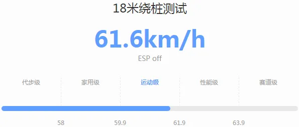 2019款领克03和新款轩逸哪个操控性更好？