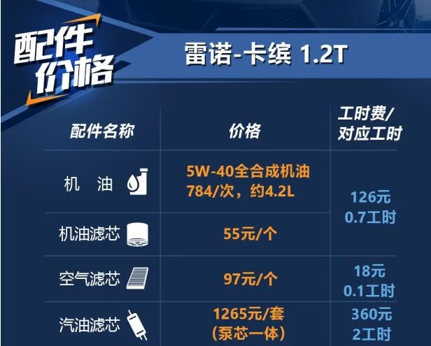 雷诺卡缤机油加多少升？卡缤保养机油标号价格