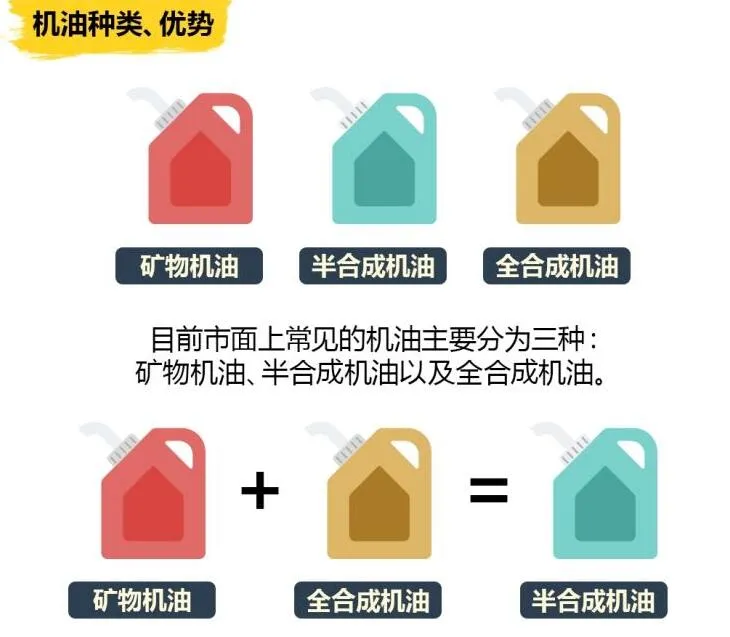 机油种类有哪几种？机油种类介绍