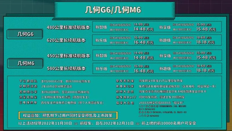 补贴后起售价14.98万元 几何G6/几何M6正式上市