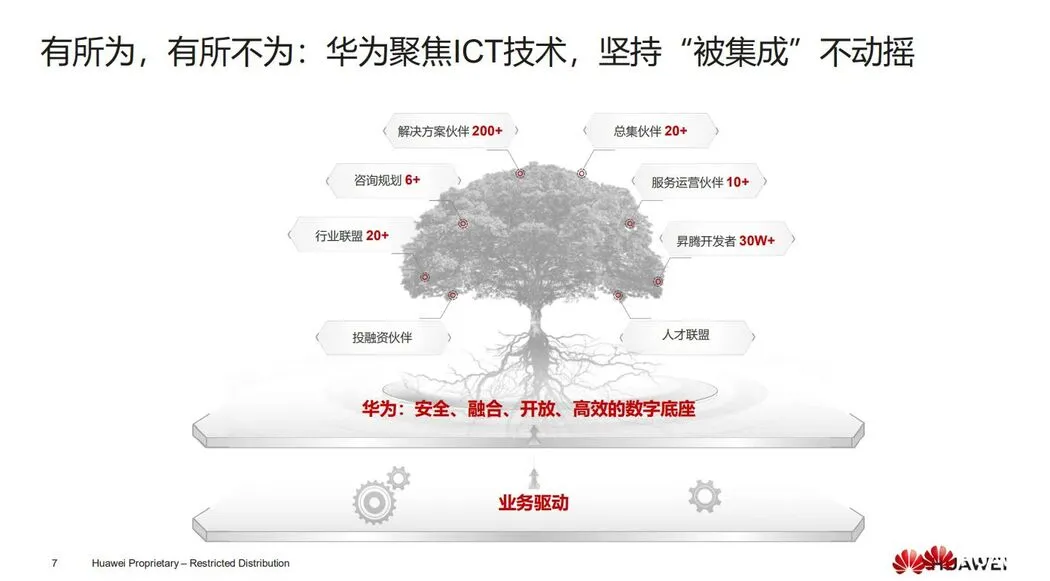 华为发布智慧机场光感围界解决方案 实现零漏报、极低误报
