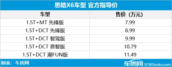 思皓X6正式上市 售价7.99-11.49万元
