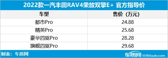 2022款RAV4荣放双擎E+上市 售价24.88万起