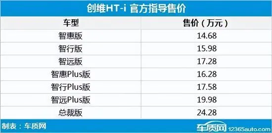 2022年第36周上市新车汇总