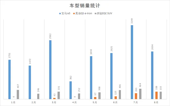 40万元买豪华品牌纯电动SUV 这几款你买谁？