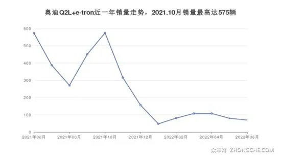 27万左右的奥迪小型SUV 购车指数为你推荐