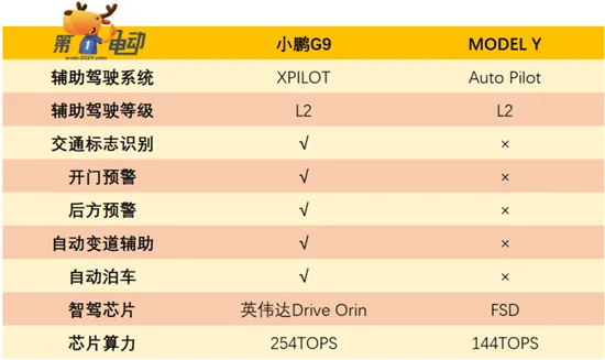 重组配置的小鹏G9 就问特斯拉和蔚来慌不慌