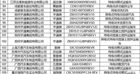 2022年第6批工信部新能源汽车推荐车型目录