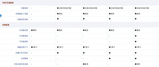 家用悦享版更值得推荐 全新天籁购车手册