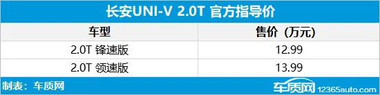 长安UNI-V 2.0T车型上市 售12.99-13.99万元