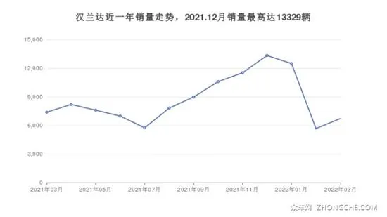 7座SUV 25万左右哪款好？按购车指数选车